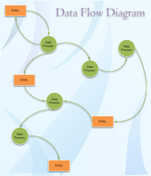 Data Flow Chart